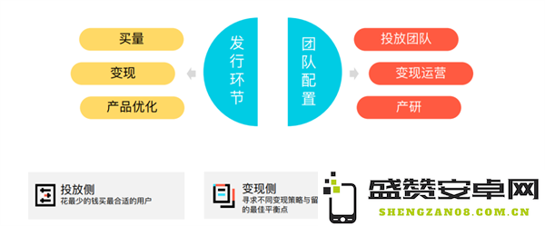如何利用数据构建一个高效的全球发行业务体系以推动国际市场的增长与合作