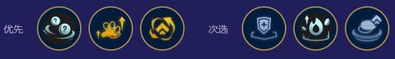 金铲铲之战s12学者九五阵容装备怎么搭配