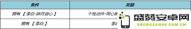 王者荣耀​李白碎月剑心什么时候上架