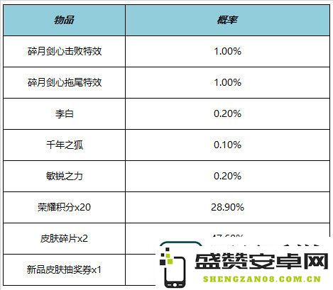 王者荣耀​李白碎月剑心什么时候上架