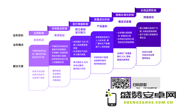 在今年Chinajoy上最受欢迎的出海增长“助手”，从流量到人工智能，它无所不能！