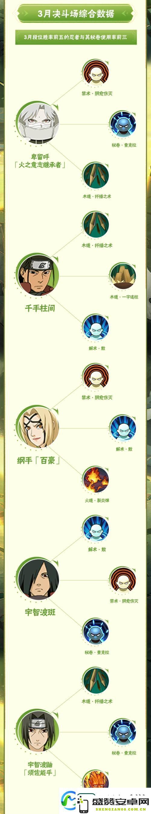 火影忍者忍战天天-全方位解析秘卷搭配策略与效果对比
