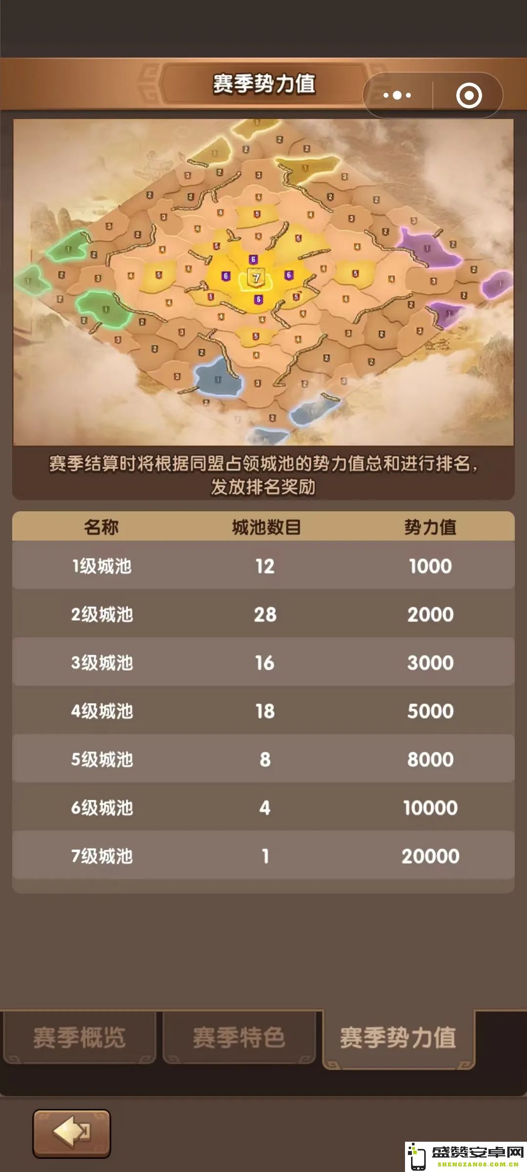 三国冰河时代S4赛季合区匹配机制全面解析与心得分享