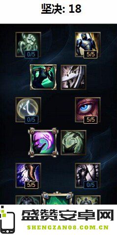 lol狗熊天赋 LOL狗熊天赋深度解析