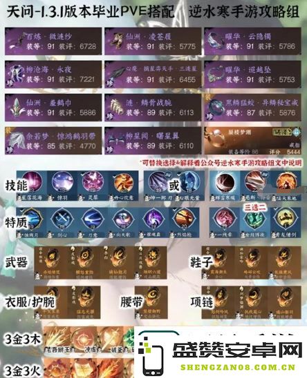 逆水寒手游全职业pve毕业装备