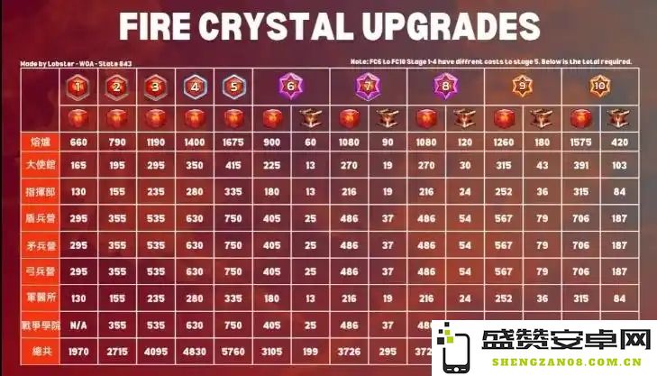无尽冬日烈焰战队的科技配置与性价比全面分析与探讨