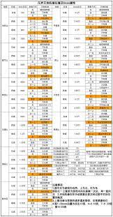 凡人传说伤害计算器2.0使用指南及详细操作教程解析