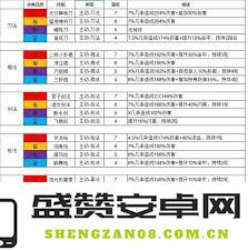 全面解析江湖武穆的游戏玩法与策略策略，轻松掌握游戏技巧与经验分享