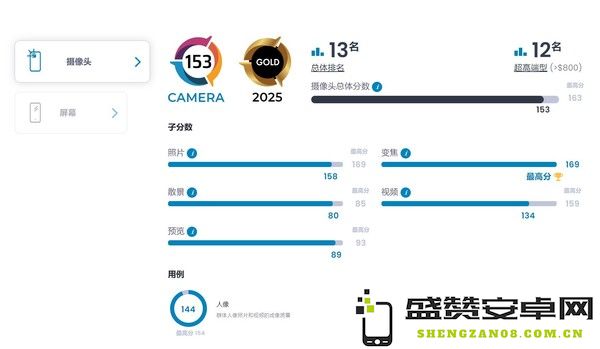 153分高分！DxOMark公布小米15 Ultra相机评测排名，表现亮眼
