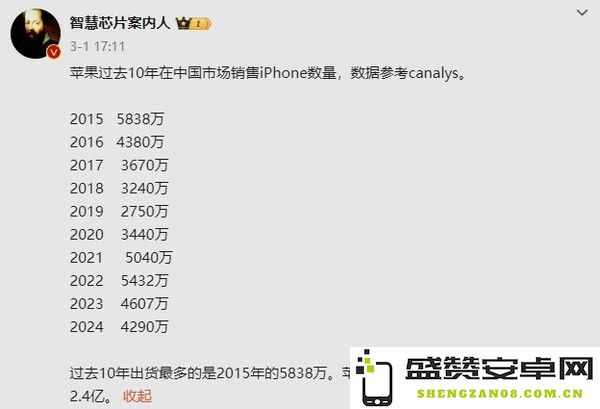 过去十年中国市场iPhone出货量回顾：巅峰在2015年