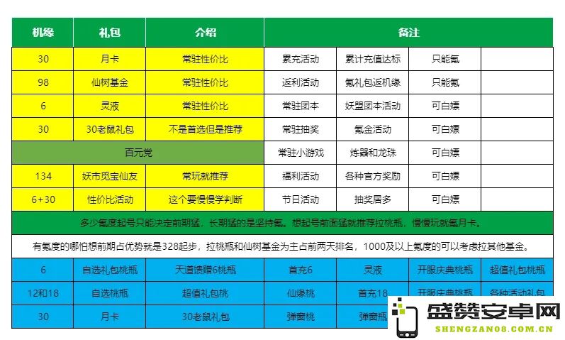 寻道大千2025新区新手开荒必读攻略，助你轻松游玩不迷路
