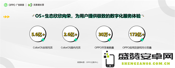 借助2.6亿日活跃用户资源，他们决心与游戏开发者共同打造行业奇迹