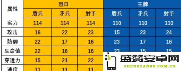 无尽冬日T11与火晶八相比，哪一款更适合你的需求和使用场景？