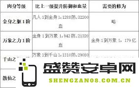 修真散仙的玩法探讨：如何在游戏中打造个性化修真之路，提升自身实力？