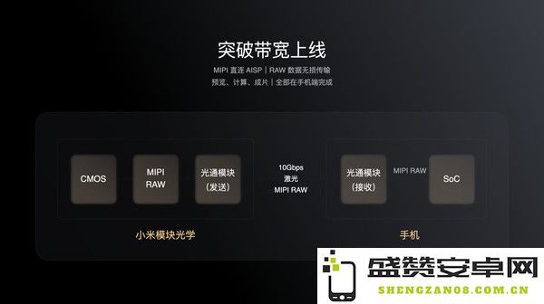 MWC2025移动影像深思考 模块化设计会是风口吗？