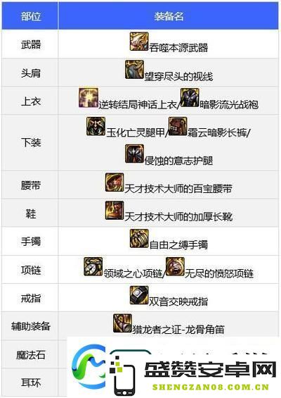 DNF110领域之主传说装备获取完全指南与技巧分享