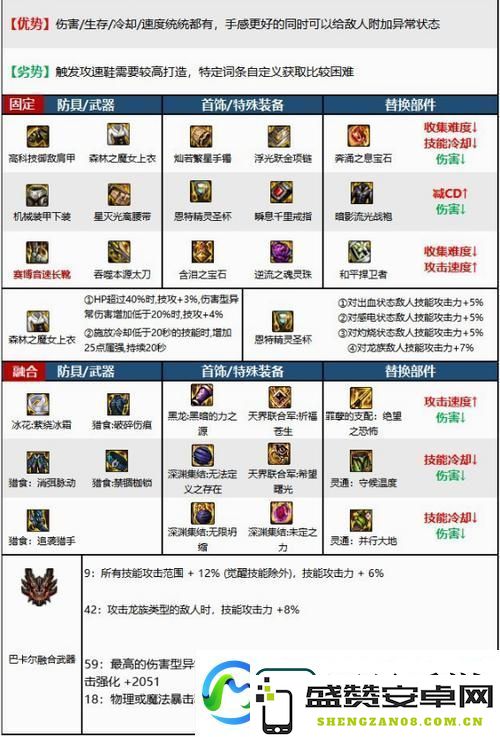 DNF110领域之主传说装备获取全攻略