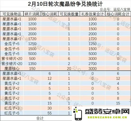 剑与远征2月魔晶纷争活动全面攻略及详尽解析