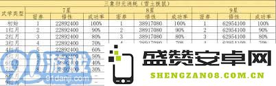 如何玩转这就是江湖三象归元的各种技巧与策略