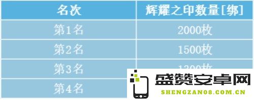 《魔域手游》跨服军团模拟战盛大开启 激动人心的相关奖励全面揭秘