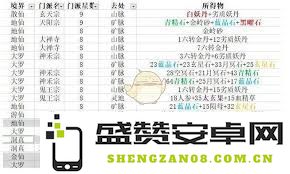 有没有兴趣获取修真弟子令的具体位置与获取方法？