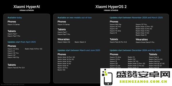小米公布澎湃OS 2全球推送计划 小米11老用户泪奔了