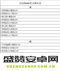 在江湖中探寻西游boss职业所掉落的珍稀物品与资源