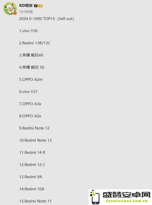 2024年国内百元机销量TOP15曝光 网友：我米低端成了