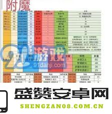 附魔技能提升1到450最节省材料的方法与策略分享
