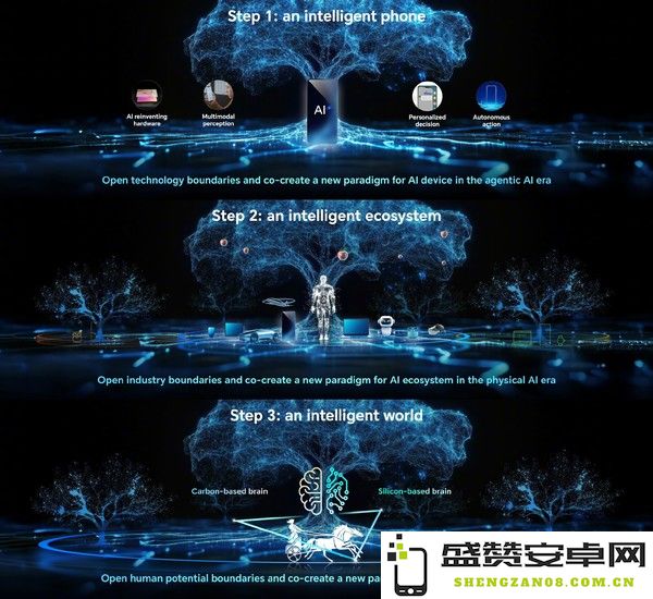 荣耀阿尔法计划发布 从手机制造商向AI终端公司转型