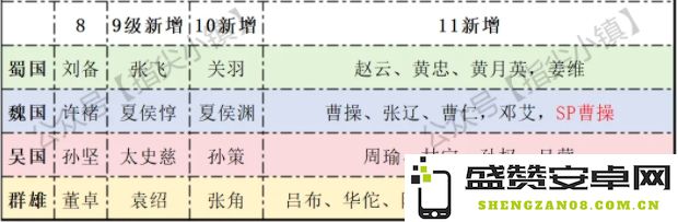 剑与远征冬夜赛季启程攻略选择推荐深度解析与玩法建议
