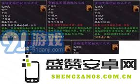 诺兹多姆的子嗣崇拜奖励