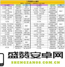 凡人传说真一界详细玩法解析与攻略分享