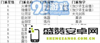 想不想获得修真姻缘符的价格与购买方式如何了解