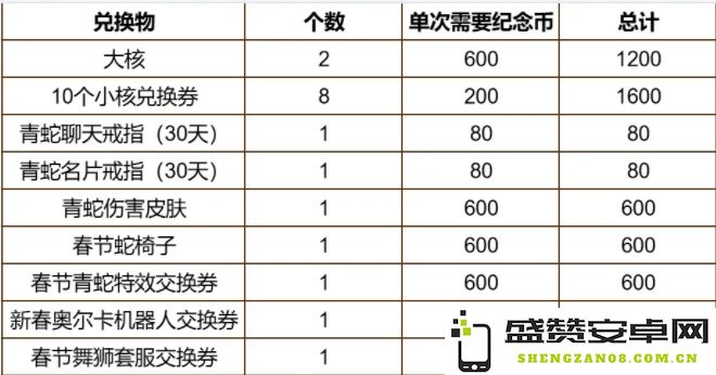 冒险岛2025春节幸运红包活动兑换商店详解及攻略