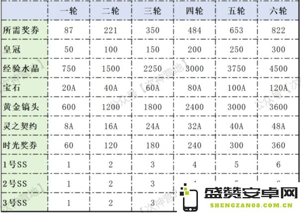 次神光之觉醒新时光关羽是否值得全力培养与投资探讨