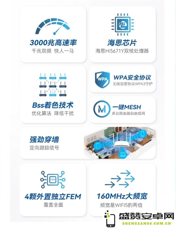 九联科技正式推出首款基于鸿蒙生态的智能路由器，引领智能家居新时代
