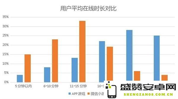 重度内购微信小游戏的精细化运营策略探讨：买量与GS手游模式的可复制性分析