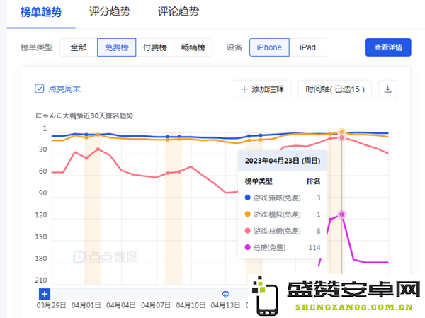 超过8000万的下载量与6亿美金的收入，这款猫咪RTS游戏究竟是如何实现的？
