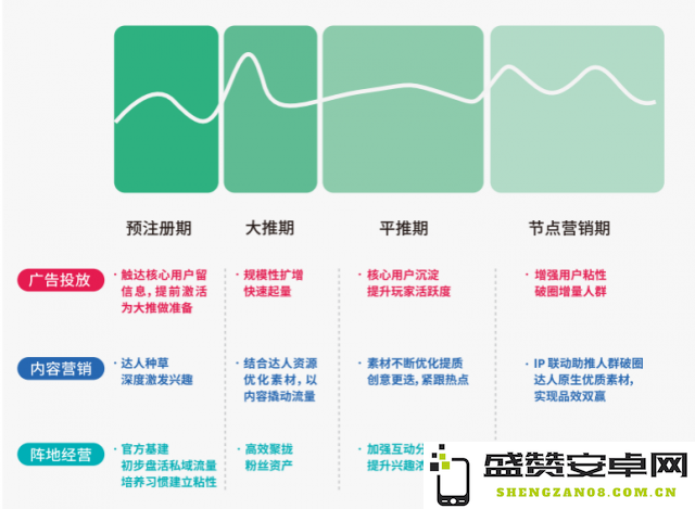 新阶段的游戏海外推广，如何在产品正式发布之前抢占市场先机