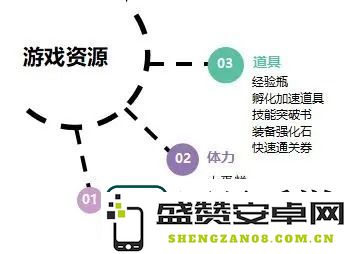 魔法祈幻界新手入门指南-全面解析魔法祈幻界的基本玩法与技巧
