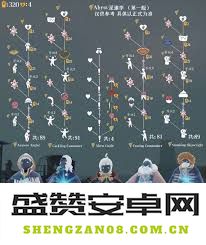 光遇笨拙水手先祖可以兑换的物品都有哪些不同类型和特色