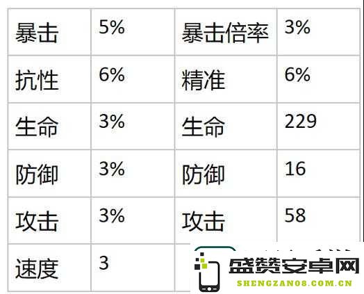 幻书启世录克莉丝汀契印选择技巧与搭配攻略全面解析，助你轻松掌握最佳搭配方案！