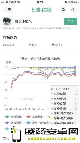 稳定榜单Top10最近两个月探索 《暴走小虾米》中的割草肉鸽元素与网游设计思路的深度分析