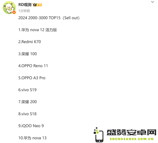 2024年2K-3K中国手机销量TOP 15:华为小米荣耀拿下前三
