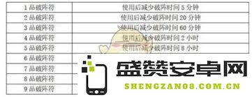 修真破阵符的作用究竟是什么，你想了解更多吗？