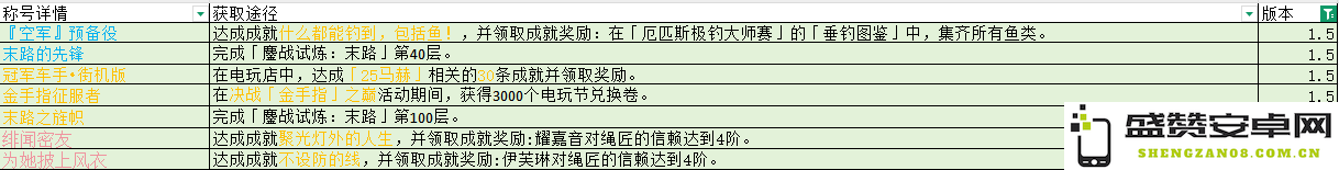 绝区零1.5新称号获取方法全面解析与攻略汇总