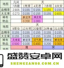 探寻修真丹药的获取方法与途径，助你早日踏上修真之路