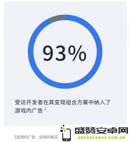 IAA与IAP融合变现趋势下，海外手游广告策略与玩法深度分析
