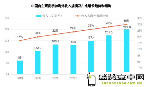 2023年，中轻度游戏海外推广及买量策略的新趋势与变化解析